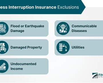 How to Cancel Business Interruption Insurance?