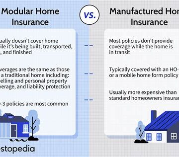 How to Cancel Mobile Home Insurance?