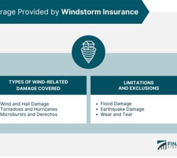 How to Cancel Windstorm Insurance?