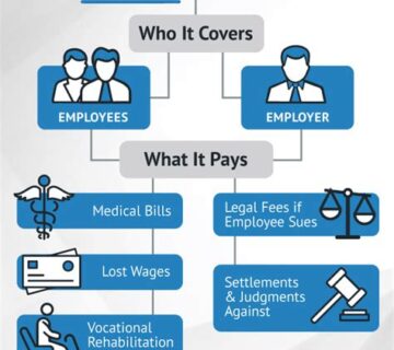 How to Cancel Workers Compensation Insurance?