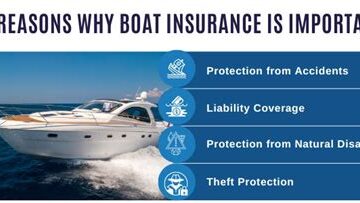How to Get PWC Insurance?