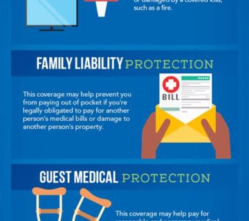 What is Apartment Insurance?