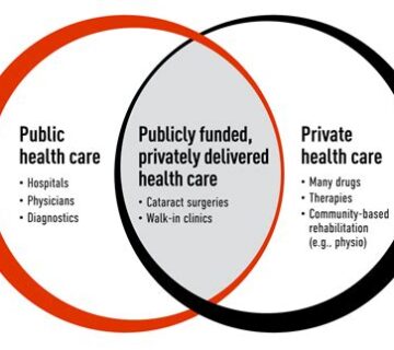 What is Public Health Insurance?