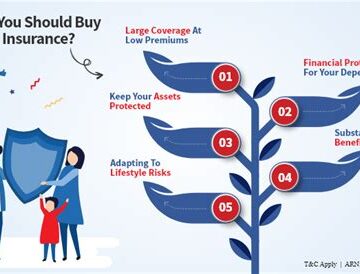What is Purchase Insurance?